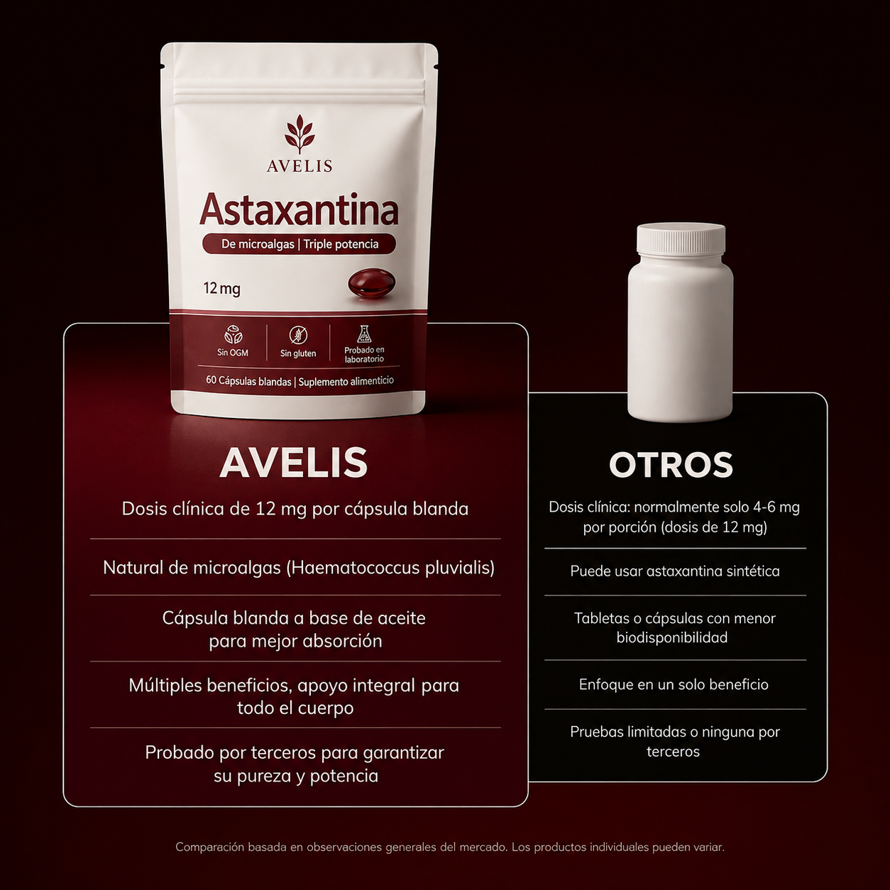 Avelis Astaxantina: el antioxidante más potente de la naturaleza para el bienestar general del organismo y la protección celular